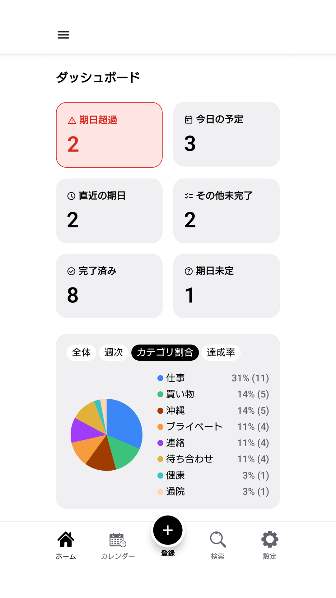ダッシュボードのグラフの画面